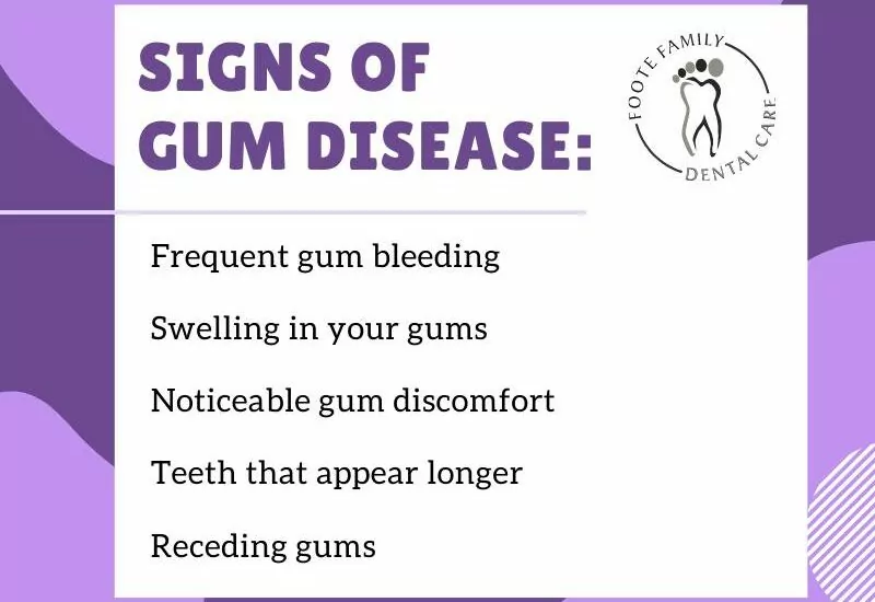 signs of gum disease banner